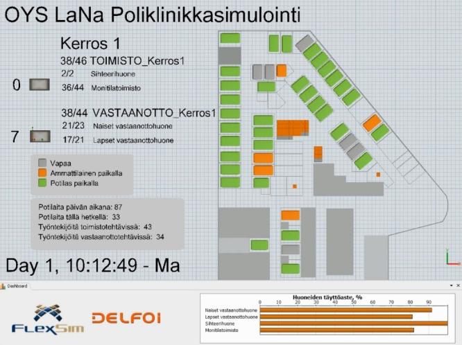 OYS Esimerkki Lasten ja Naisten sairaalan poliklinikoiden simuloinnista