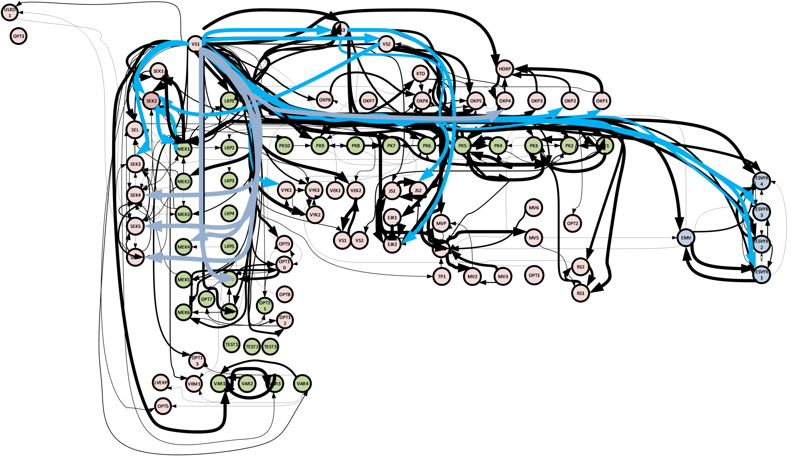 Materiaalivirta-analyysi-2