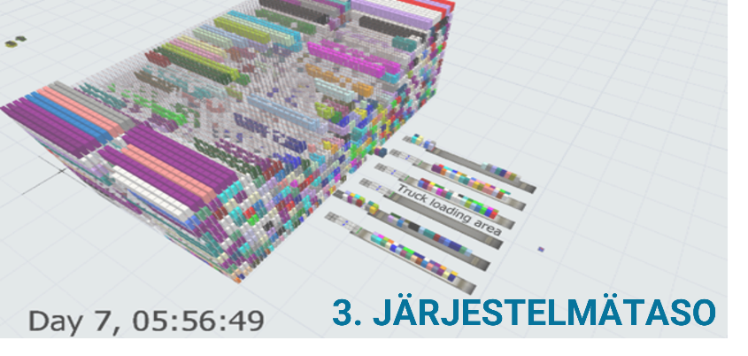 simulointi järjestelmätaso simulointi järjestelmätaso