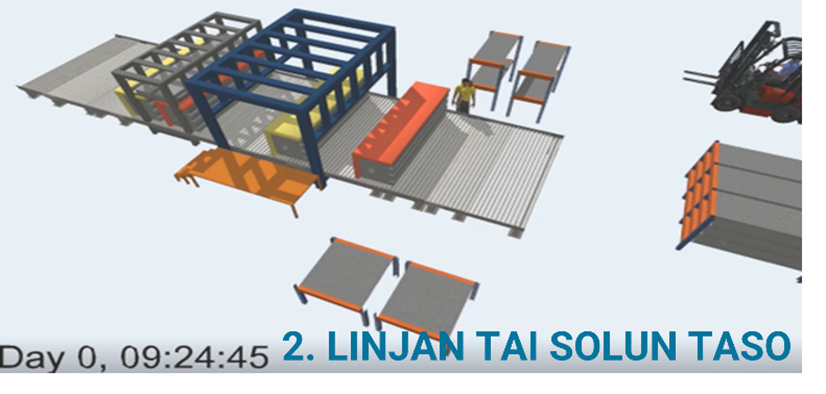 simulointi linjataso simulointi linjataso