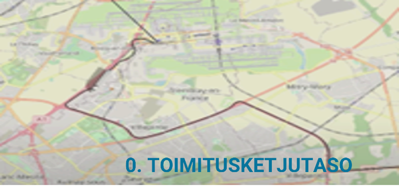 simulointi toimitusketjutaso simulointi toimitusketjutaso