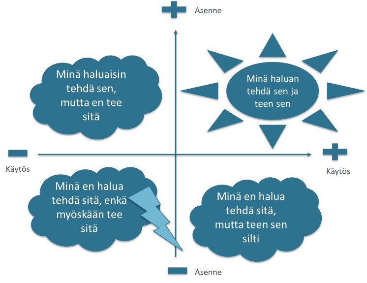 Osallistamisen tärkeys kehittämisessä Osallistamisen tärkeys kehittämisessä