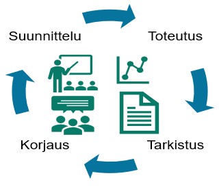 PDCA PDCA