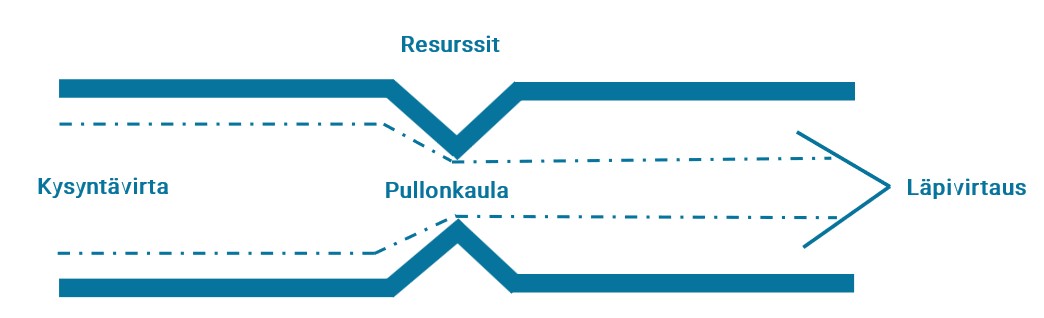 Pullonkaula Pullonkaula