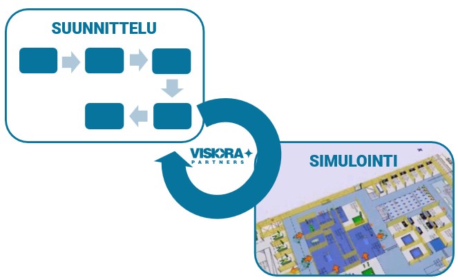 Simulaatio skenaariot ja iteraatiot
