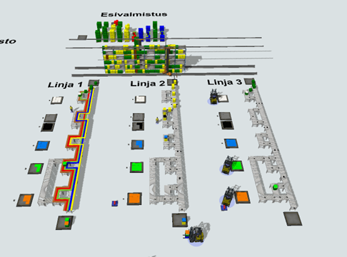 Layout- ja konseptisuunnittelu teollisuudessa 3 Simulointi pohjapiirros