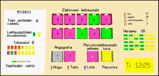 Toimenpidealue