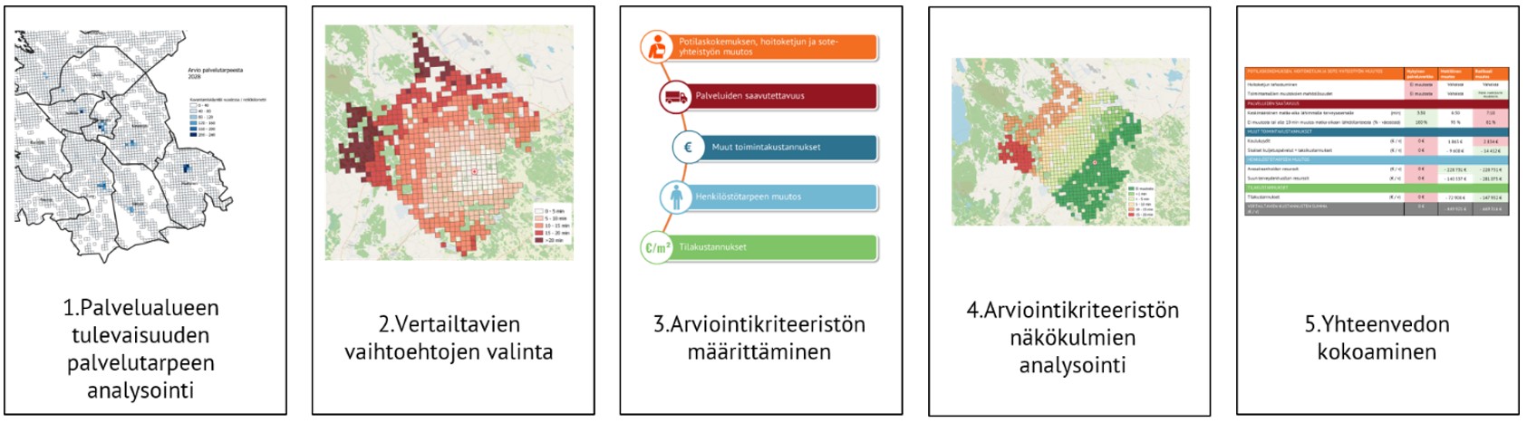 Palveluverkon kehittäminen hyvinvointialueilla 1 Palveluverkkoratkaisu