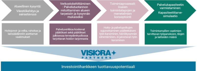 Mitoituksen viitekehys