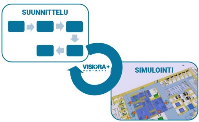 Simulaatio, skenaariot ja iteraatiot